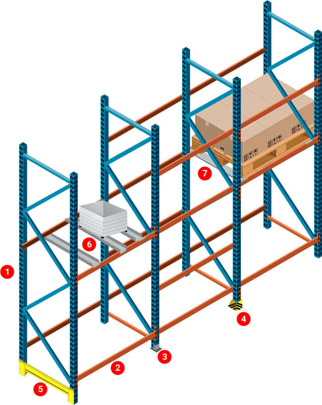 regały paletowe budowa wymiary
